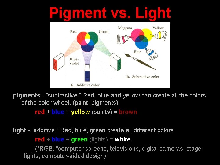 Pigment vs. Light pigments - "subtractive. " Red, blue and yellow can create all