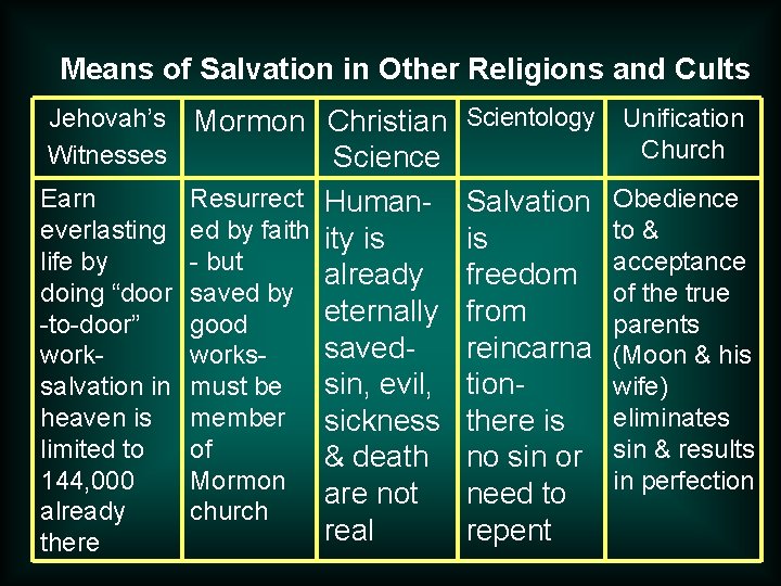 Means of Salvation in Other Religions and Cults Jehovah’s Witnesses Mormon Christian Science Earn