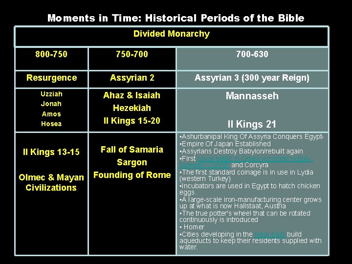 Moments in Time: Historical Periods of the Bible Divided Monarchy 800 -750 750 -700