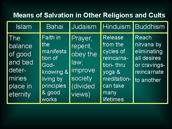 Means of Salvation in Other Religions and Cults Islam The balance of good and