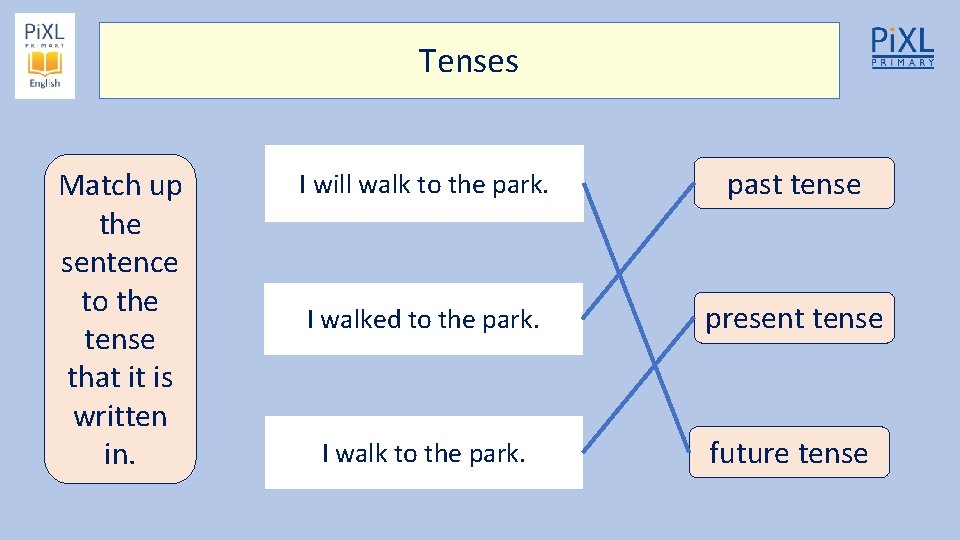 Tenses Match up the sentence to the tense that it is written in. I