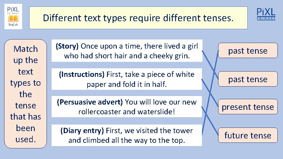 Different text types require different tenses. Match up the text types to the tense