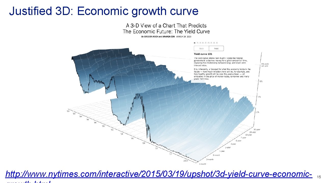 Justified 3 D: Economic growth curve http: //www. nytimes. com/interactive/2015/03/19/upshot/3 d-yield-curve-economic- 15 