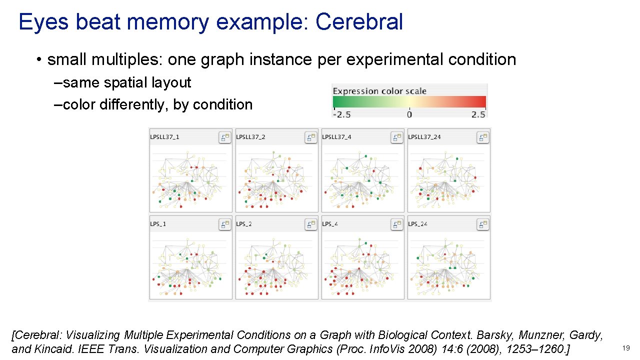 Eyes beat memory example: Cerebral • small multiples: one graph instance per experimental condition