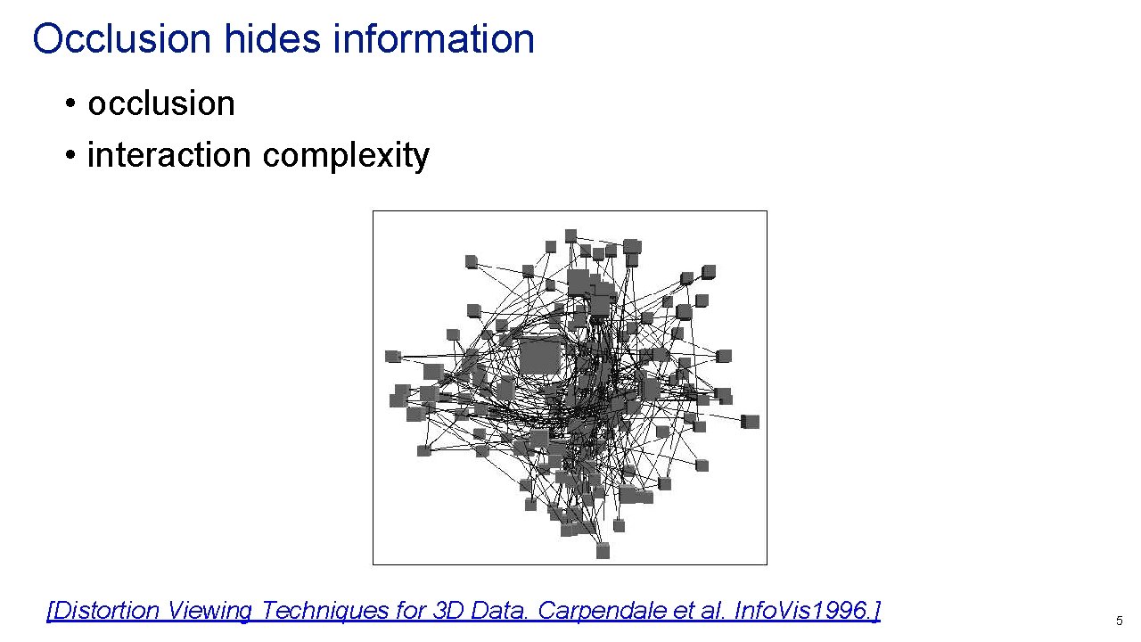 Occlusion hides information • occlusion • interaction complexity [Distortion Viewing Techniques for 3 D