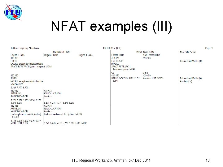 NFAT examples (III) ITU Regional Workshop, Amman, 5 -7 Dec 2011 10 