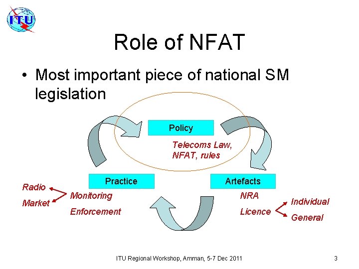 Role of NFAT • Most important piece of national SM legislation Policy Telecoms Law,