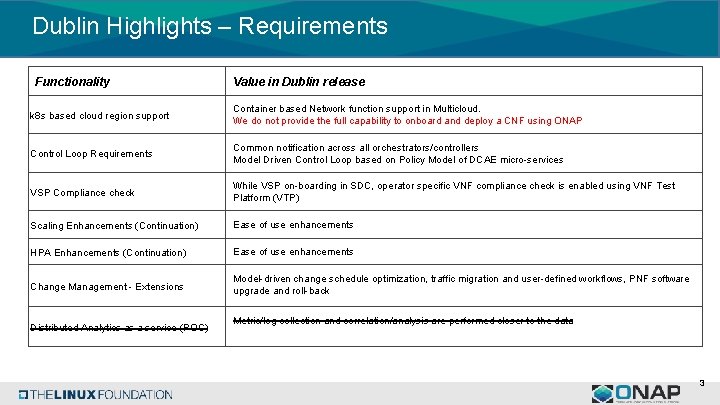 Dublin Highlights – Requirements Functionality Value in Dublin release k 8 s based cloud