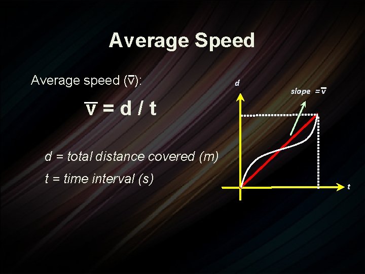 Average Speed Average speed (v): d slope = v v=d/t d = total distance
