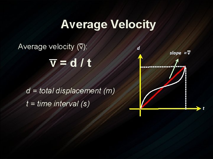 Average Velocity Average velocity (v): d slope = v v=d/t d = total displacement