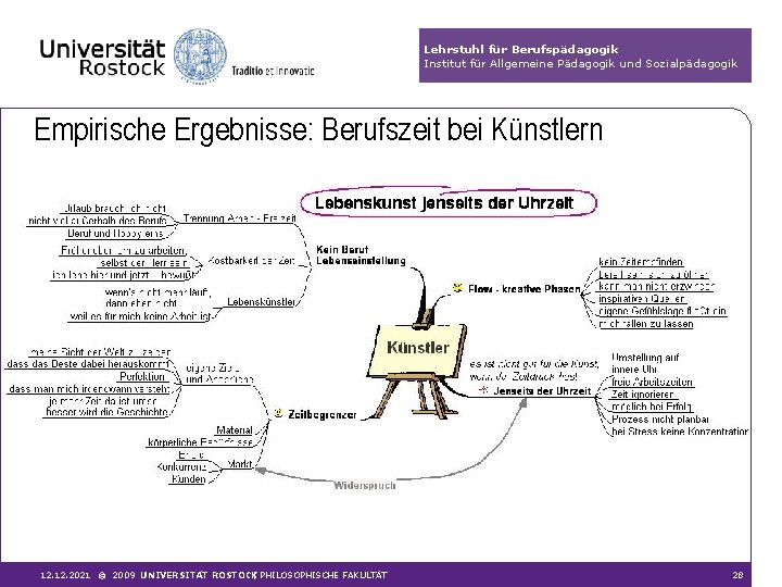 Lehrstuhl für Berufspädagogik Institut für Allgemeine Pädagogik und Sozialpädagogik Empirische Ergebnisse: Berufszeit bei Künstlern