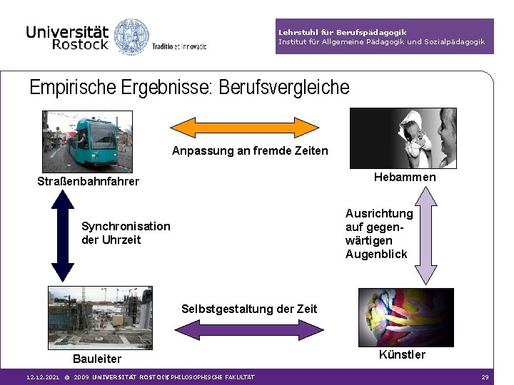 Lehrstuhl für Berufspädagogik Institut für Allgemeine Pädagogik und Sozialpädagogik Empirische Ergebnisse: Berufsvergleiche Anpassung an