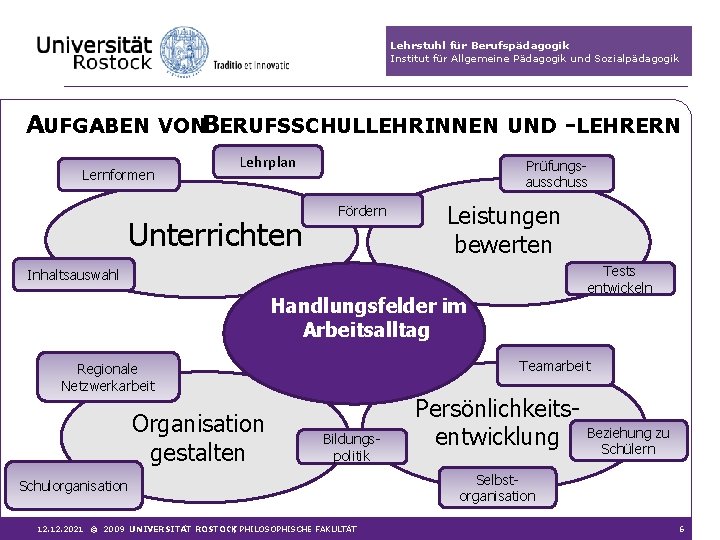 Lehrstuhl für Berufspädagogik Institut für Allgemeine Pädagogik und Sozialpädagogik AUFGABEN VONBERUFSSCHULLEHRINNEN UND -LEHRERN Lernformen