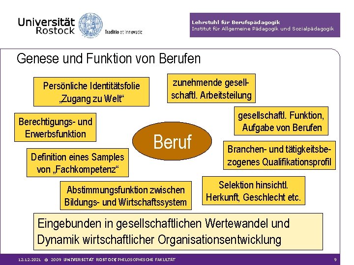 Lehrstuhl für Berufspädagogik Institut für Allgemeine Pädagogik und Sozialpädagogik Genese und Funktion von Berufen