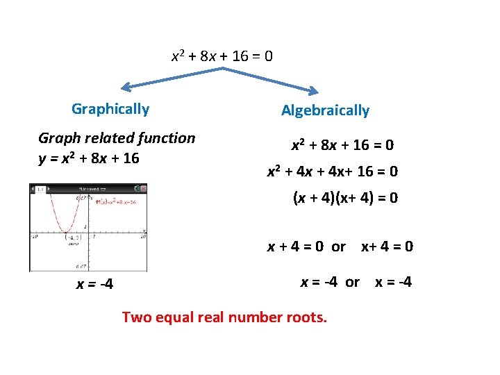 x 2 + 8 x + 16 = 0 Graphically Graph related function y