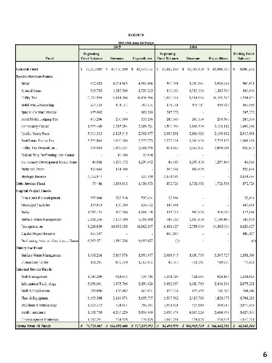 Summary 6 