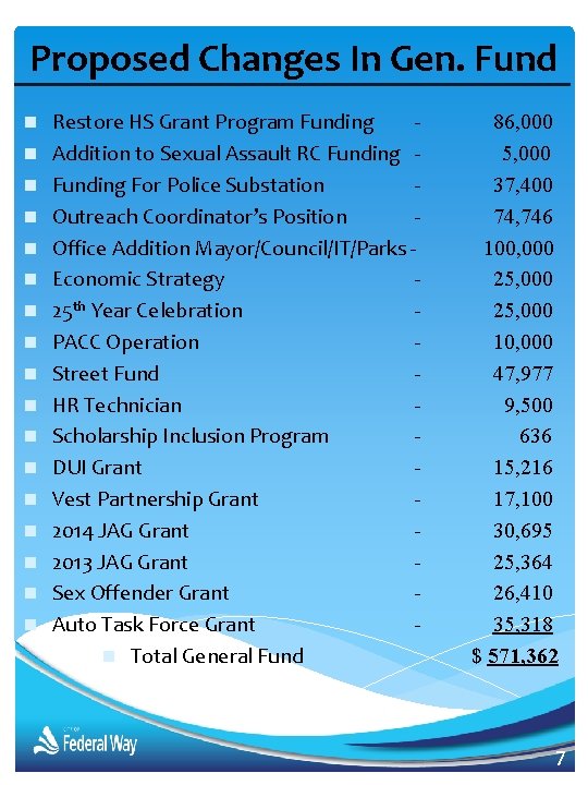 Proposed Changes In Gen. Fund n Restore HS Grant Program Funding n n n
