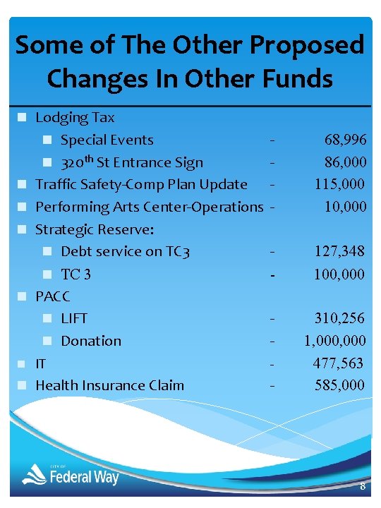 Some of The Other Proposed Changes In Other Funds n Lodging Tax n Special