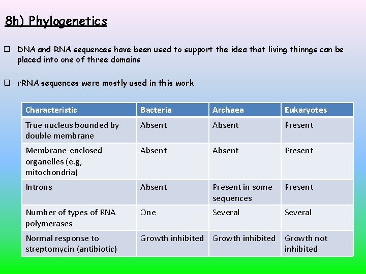 8 h) Phylogenetics DNA and RNA sequences have been used to support the idea