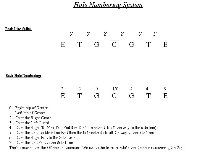 Hole Numbering System Basic Line Splits: 3’ 3’ 2’ 2’ 3’ 3’ E T