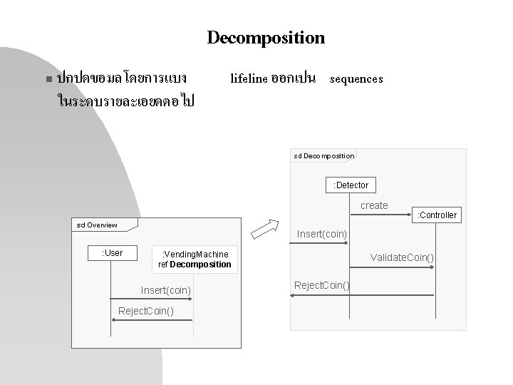 Decomposition n ปกปดขอมลโดยการแบง ในระดบรายละเอยดตอไป lifeline ออกเปน sequences sd Decomposition : Detector create sd Overview Decomposition n ปกปดขอมลโดยการแบง ในระดบรายละเอยดตอไป lifeline ออกเปน sequences sd Decomposition : Detector create sd Overview