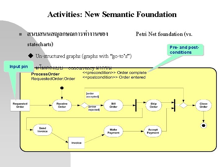 Activities: New Semantic Foundation n สนบสนนสญลกษณการทำงานของ statecharts) Un-structured graphs (graphs with “go-to’s”) Input pinu Activities: New Semantic Foundation n สนบสนนสญลกษณการทำงานของ statecharts) Un-structured graphs (graphs with “go-to’s”) Input pinu