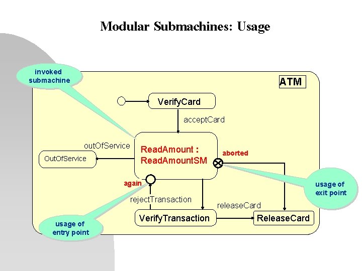 Modular Submachines: Usage invoked submachine ATM Verify. Card accept. Card out. Of. Service Out. Modular Submachines: Usage invoked submachine ATM Verify. Card accept. Card out. Of. Service Out.