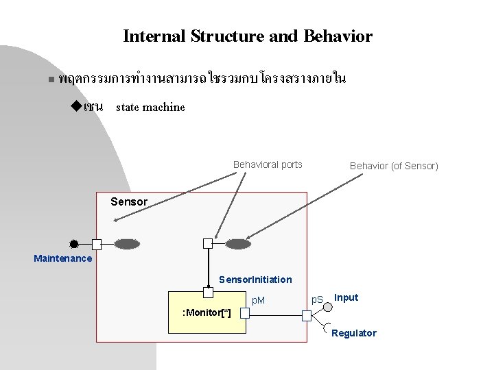Internal Structure and Behavior n พฤตกรรมการทำงานสามารถใชรวมกบโครงสรางภายใน uเชน state machine Behavioral ports Behavior (of Sensor) Internal Structure and Behavior n พฤตกรรมการทำงานสามารถใชรวมกบโครงสรางภายใน uเชน state machine Behavioral ports Behavior (of Sensor)
