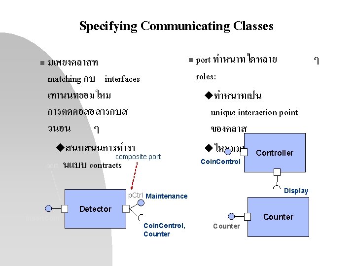 Specifying Communicating Classes n มเพยงคลาสท matching กบ interfaces เทานนทยอมใหม การตดตอสอสารกบส วนอน ๆ uสนบสนนการทำงา composite Specifying Communicating Classes n มเพยงคลาสท matching กบ interfaces เทานนทยอมใหม การตดตอสอสารกบส วนอน ๆ uสนบสนนการทำงา composite