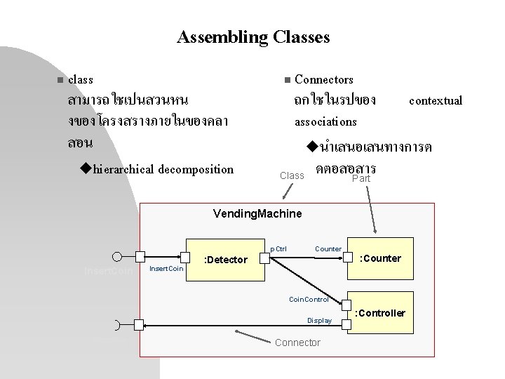 Assembling Classes n class สามารถใชเปนสวนหน งของโครงสรางภายในของคลา สอน uhierarchical decomposition Connectors ถกใชในรปของ contextual associations uนำเสนอเสนทางการต Assembling Classes n class สามารถใชเปนสวนหน งของโครงสรางภายในของคลา สอน uhierarchical decomposition Connectors ถกใชในรปของ contextual associations uนำเสนอเสนทางการต