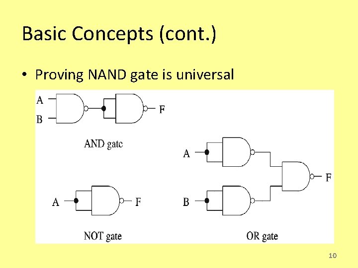 Basic Concepts (cont. ) • Proving NAND gate is universal 10 