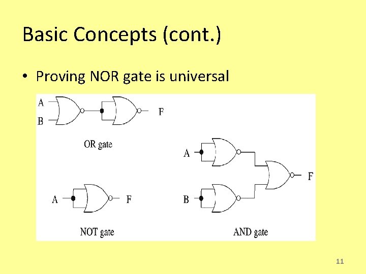 Basic Concepts (cont. ) • Proving NOR gate is universal 11 