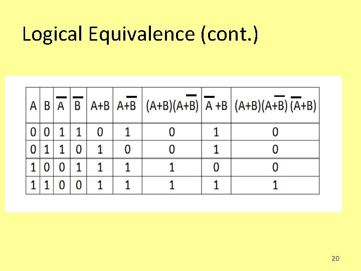 Logical Equivalence (cont. ) 20 