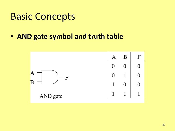 Basic Concepts • AND gate symbol and truth table 4 