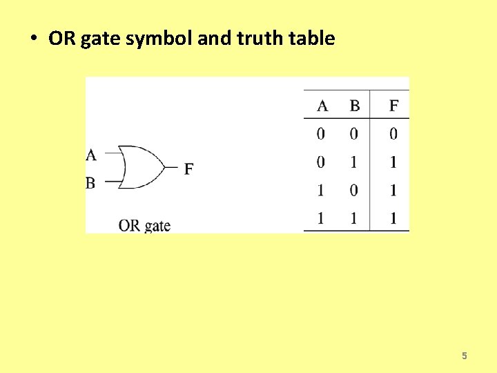  • OR gate symbol and truth table 5 