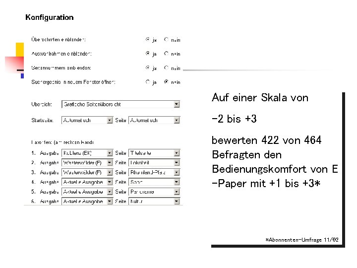 Auf einer Skala von -2 bis +3 bewerten 422 von 464 Befragten den Bedienungskomfort