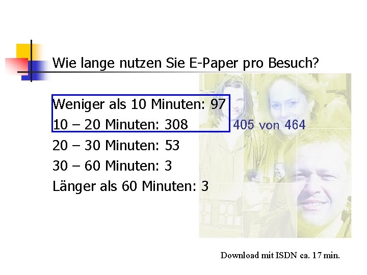 Wie lange nutzen Sie E-Paper pro Besuch? Weniger als 10 Minuten: 97 10 –