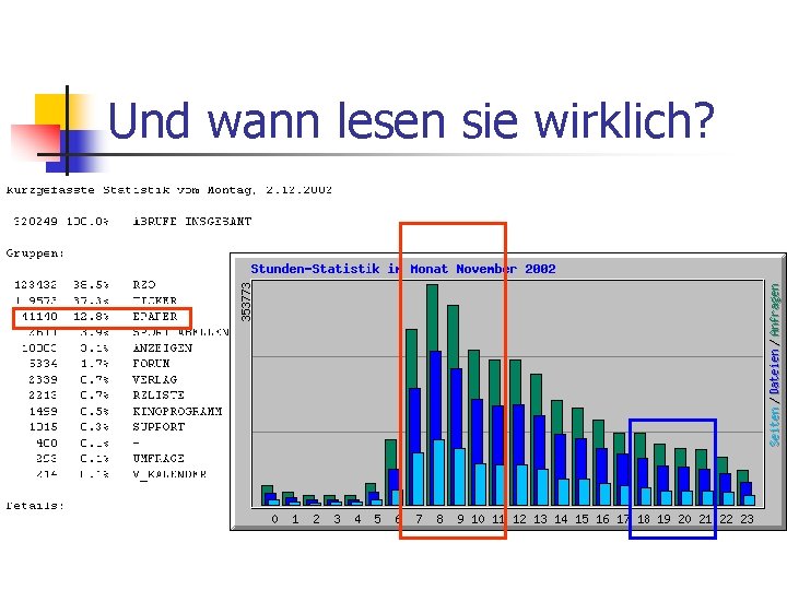 Und wann lesen sie wirklich? 