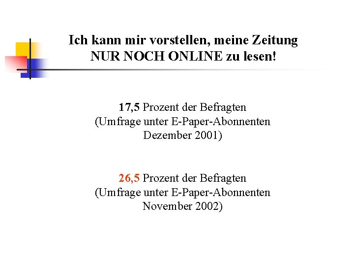 Ich kann mir vorstellen, meine Zeitung NUR NOCH ONLINE zu lesen! 17, 5 Prozent