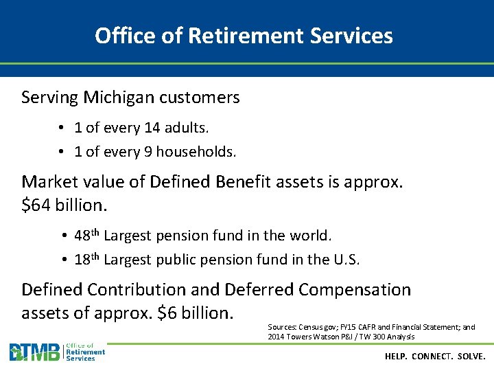 Office of Retirement Services Serving Michigan customers • 1 of every 14 adults. •