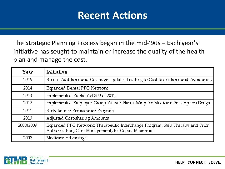 Recent Actions The Strategic Planning Process began in the mid-’ 90 s – Each
