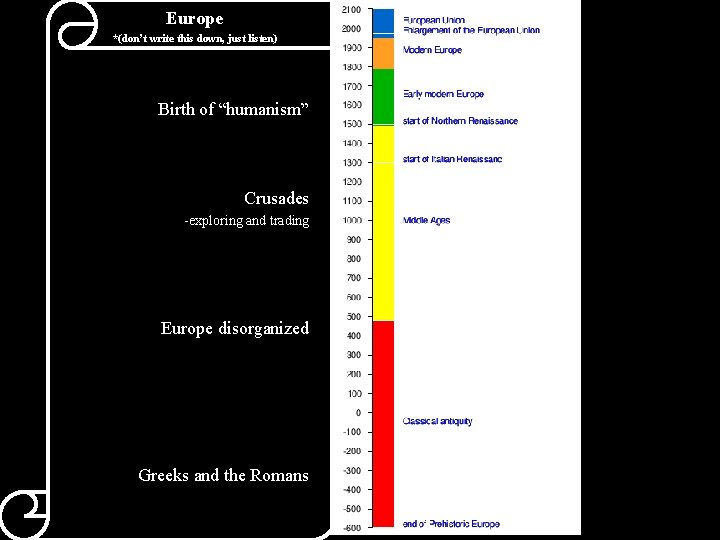 Europe *(don’t write this down, just listen) Birth of “humanism” Crusades -exploring and trading