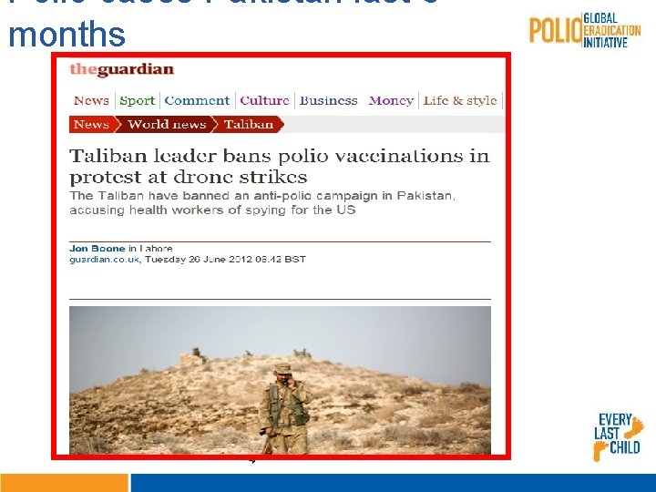 Polio cases Pakistan last 6 months 