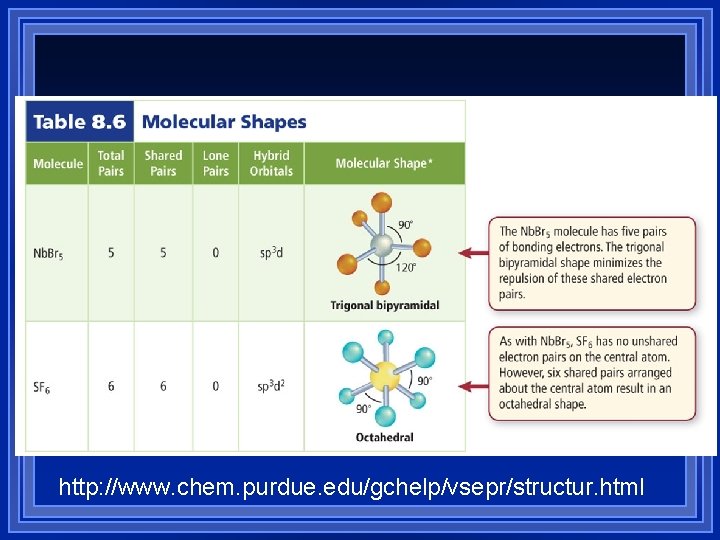 http: //www. chem. purdue. edu/gchelp/vsepr/structur. html 