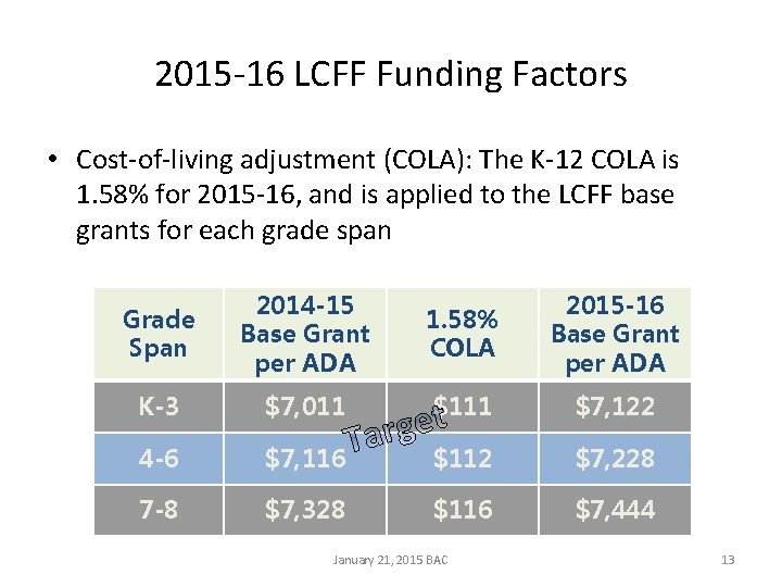 2015 -16 LCFF Funding Factors • Cost-of-living adjustment (COLA): The K-12 COLA is 1.