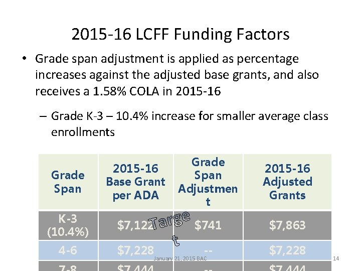 2015 -16 LCFF Funding Factors • Grade span adjustment is applied as percentage increases