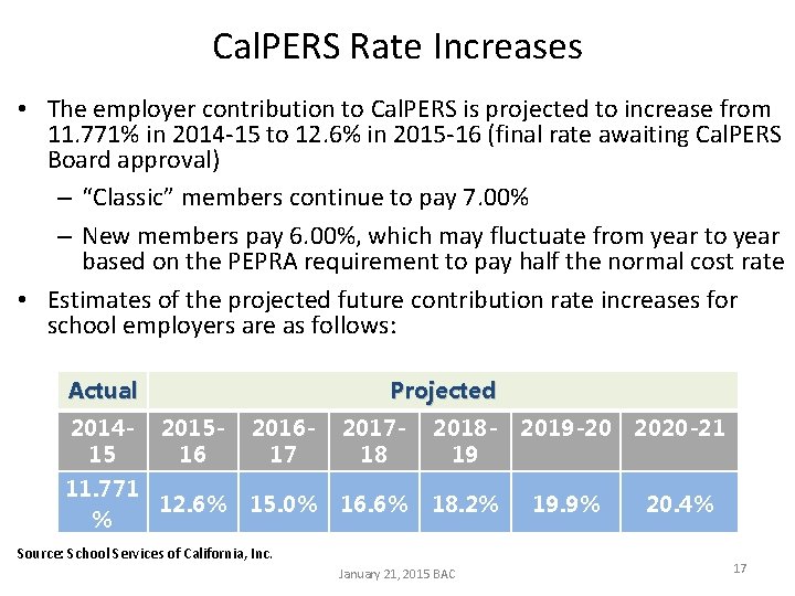 Cal. PERS Rate Increases • The employer contribution to Cal. PERS is projected to