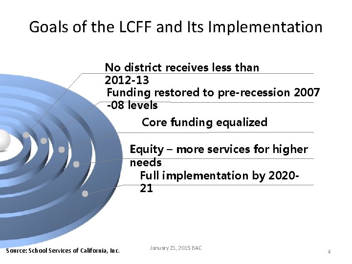 Goals of the LCFF and Its Implementation No district receives less than 2012 -13