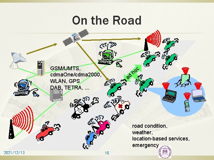 On the Road GSM/UMTS, cdma. One/cdma 2000, WLAN, GPS DAB, TETRA, . . .