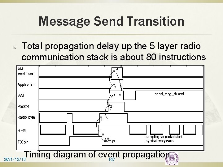 Message Send Transition ß Total propagation delay up the 5 layer radio communication stack